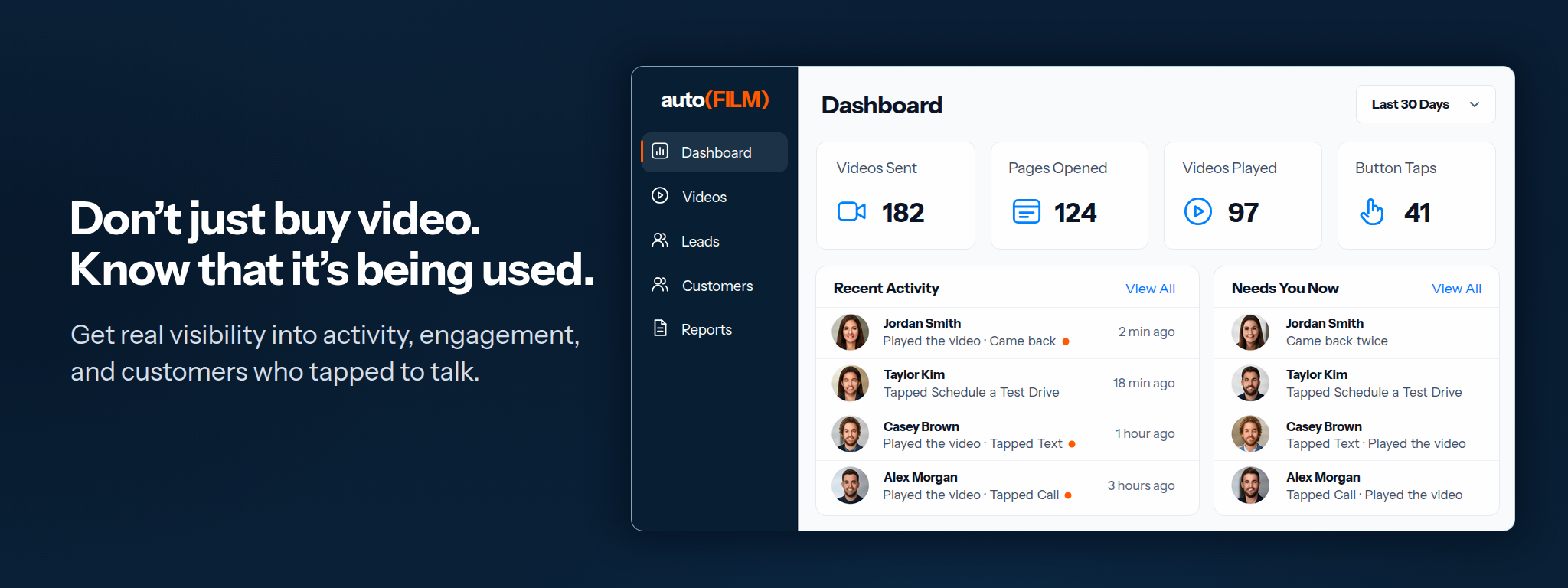 A sample AutoFilm manager dashboard: videos sent, pages opened, videos played and button taps, with recent activity and the customers who need a salesperson now.